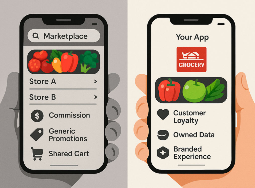Comparison of a generic marketplace app and a branded grocery eCommerce app, showing the benefits of owning the customer experience through mobile-first design.